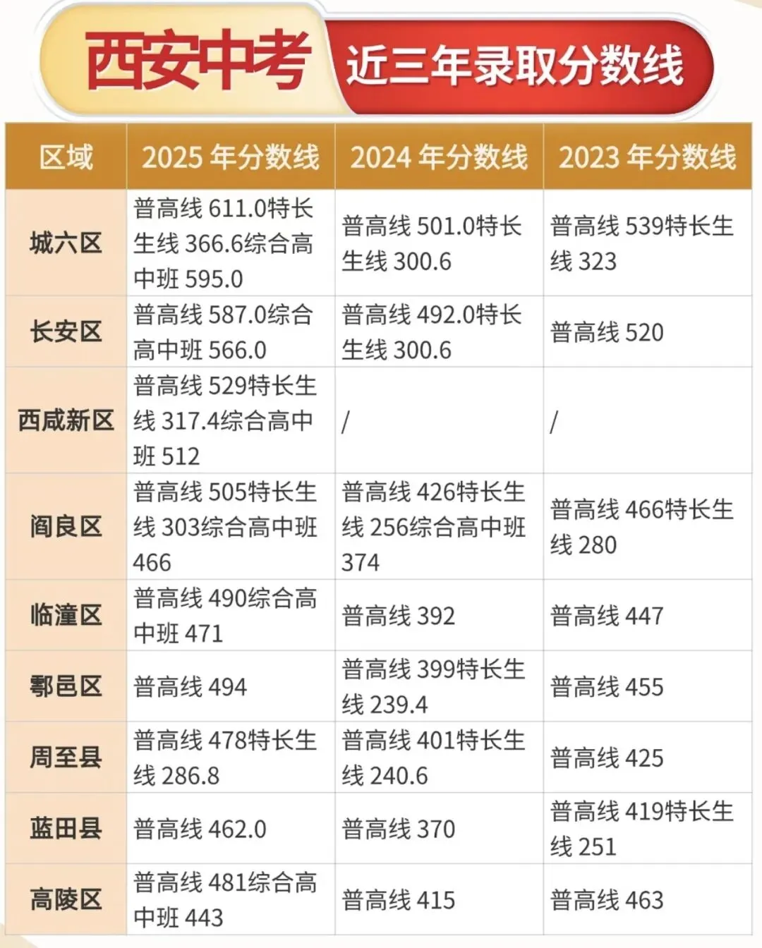 西安12年一贯制办学落地|不等于免中考-破解中考升学矛盾 第9张