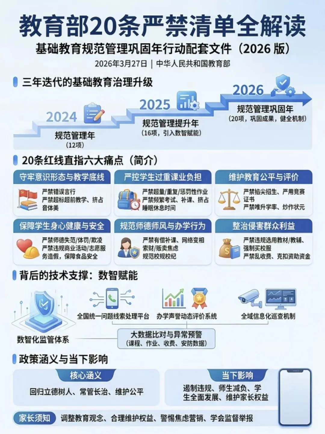西安12年一贯制办学落地|不等于免中考-破解中考升学矛盾 第10张
