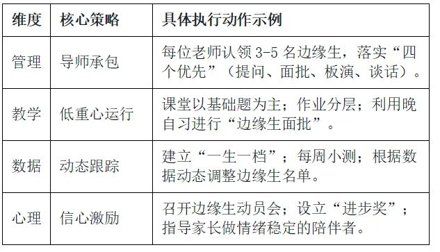 从年级的角度出发,如何破局中考边缘生 第1张 从年级的角度出发,如何破局中考边缘生 第1张