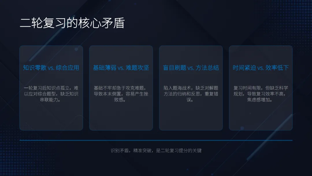 【备考策略】复习中的基础回归与真题突破——高三数学备考策略与实践G36 第9张 【备考策略】复习中的基础回归与真题突破——高三数学备考策略与实践G36 第9张