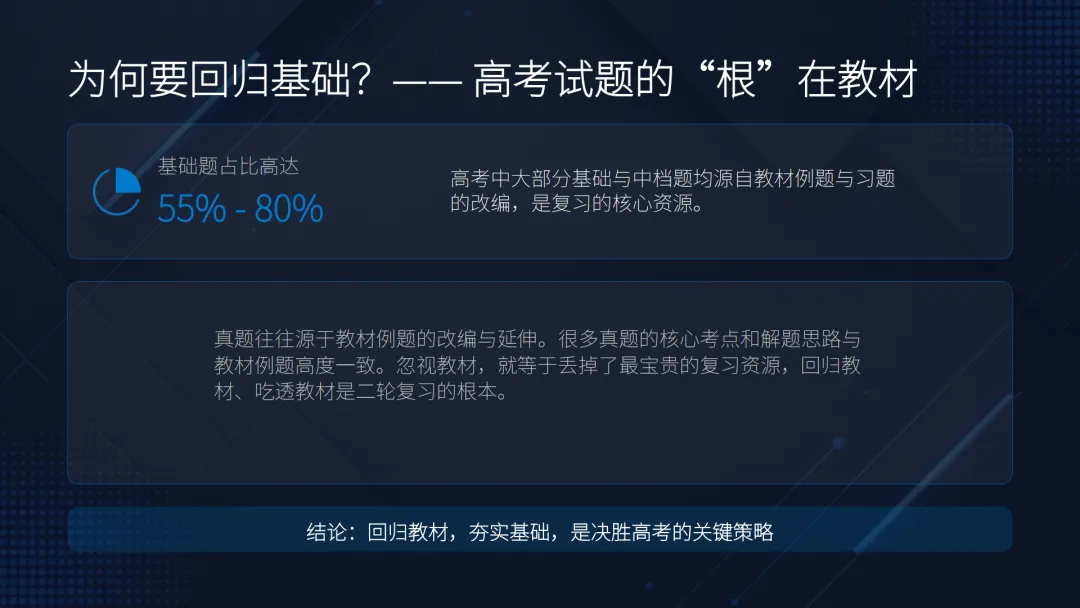 【备考策略】复习中的基础回归与真题突破——高三数学备考策略与实践G36 第12张 【备考策略】复习中的基础回归与真题突破——高三数学备考策略与实践G36 第12张