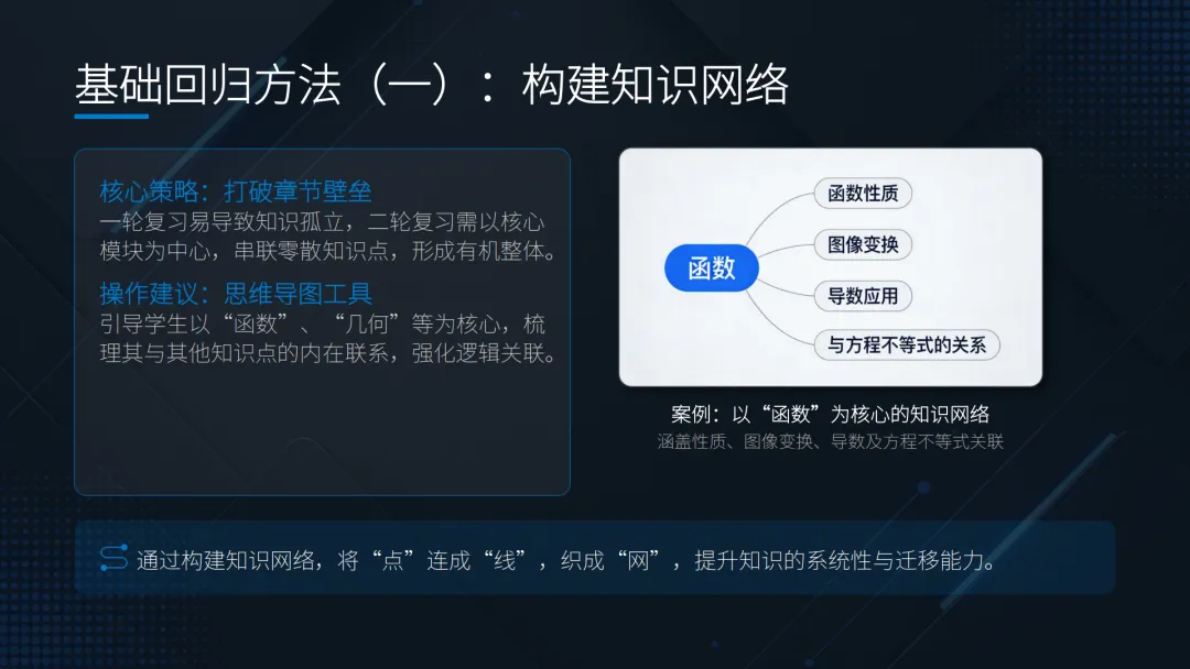 【备考策略】复习中的基础回归与真题突破——高三数学备考策略与实践G36 第13张 【备考策略】复习中的基础回归与真题突破——高三数学备考策略与实践G36 第13张