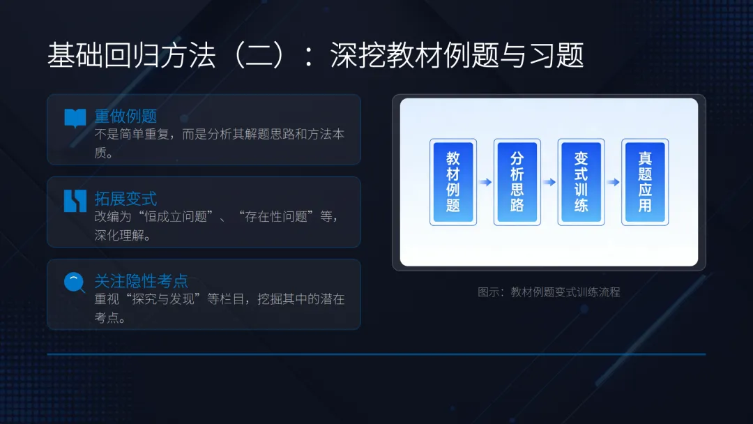 【备考策略】复习中的基础回归与真题突破——高三数学备考策略与实践G36 第14张 【备考策略】复习中的基础回归与真题突破——高三数学备考策略与实践G36 第14张