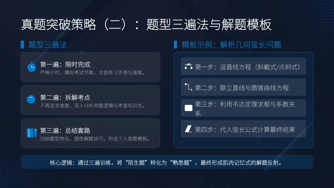 【备考策略】复习中的基础回归与真题突破——高三数学备考策略与实践G36 第18张 【备考策略】复习中的基础回归与真题突破——高三数学备考策略与实践G36 第18张