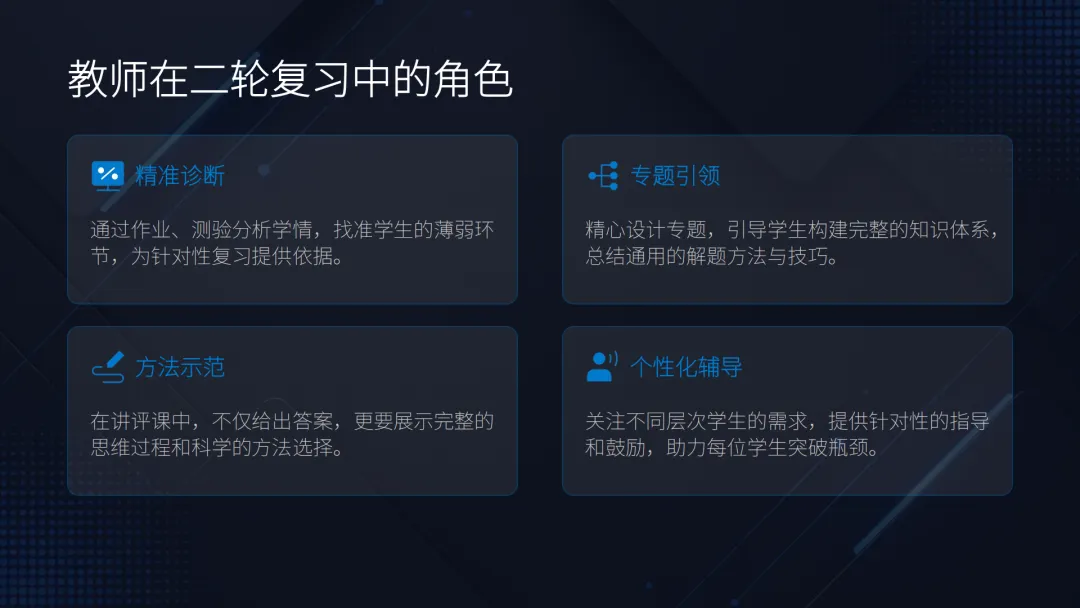 【备考策略】复习中的基础回归与真题突破——高三数学备考策略与实践G36 第24张 【备考策略】复习中的基础回归与真题突破——高三数学备考策略与实践G36 第24张
