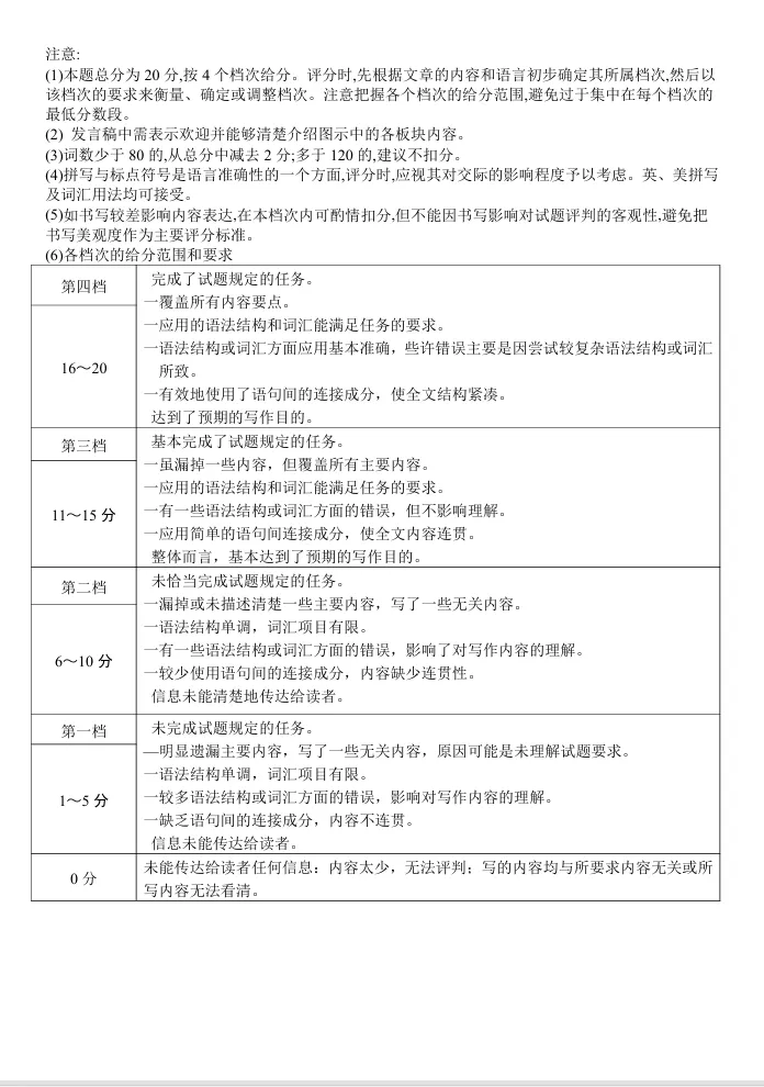 真题分享:2026南阳二模英语试卷及答案 第10张