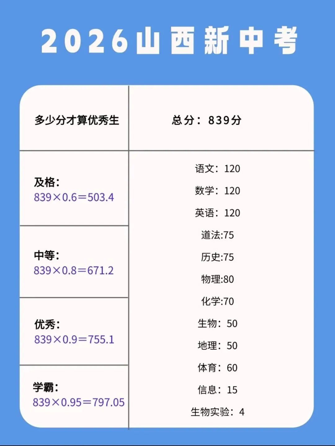 2026年山西新中考 第1张