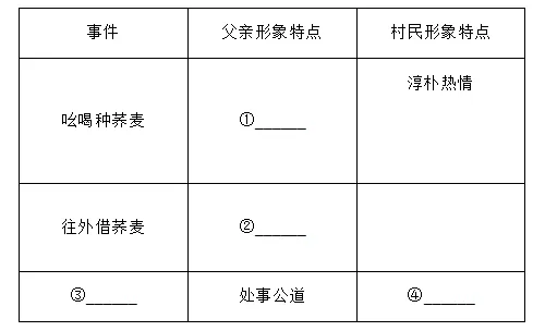 中考语文模拟试题(2) 第3张 中考语文模拟试题(2) 第3张