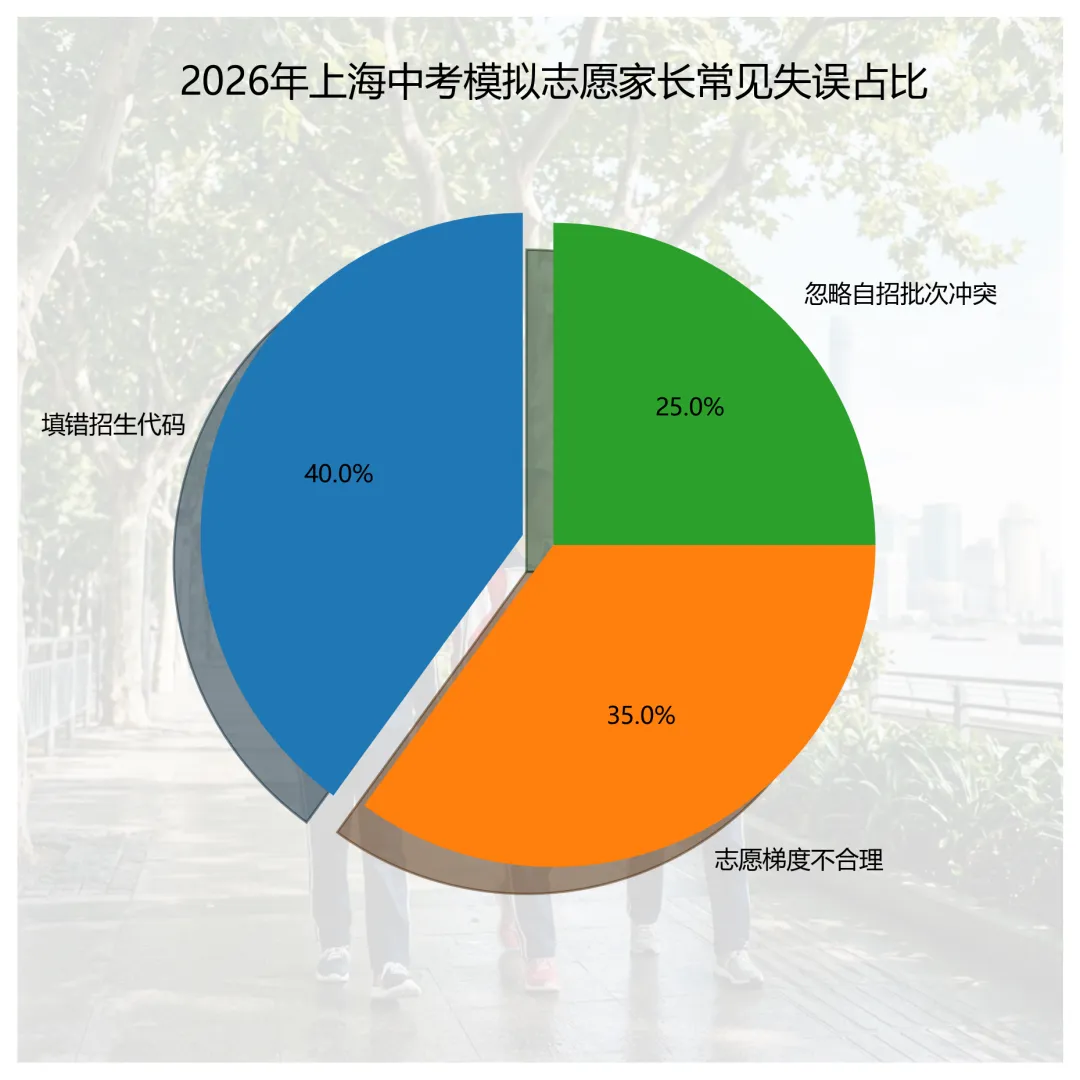 仅有两天!中考模拟志愿填报复盘,6月1日成绩公布前的避坑指南! 第1张