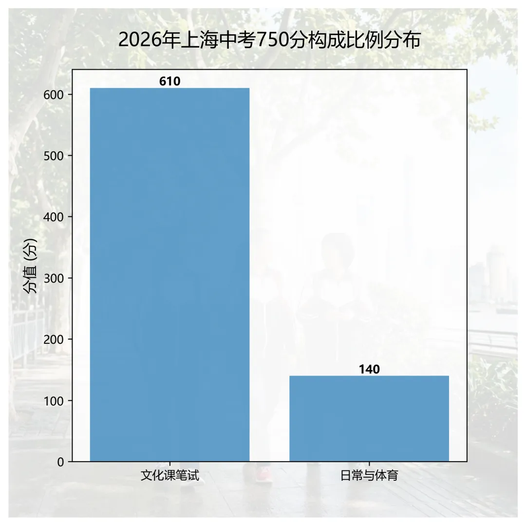 仅有两天!中考模拟志愿填报复盘,6月1日成绩公布前的避坑指南! 第2张