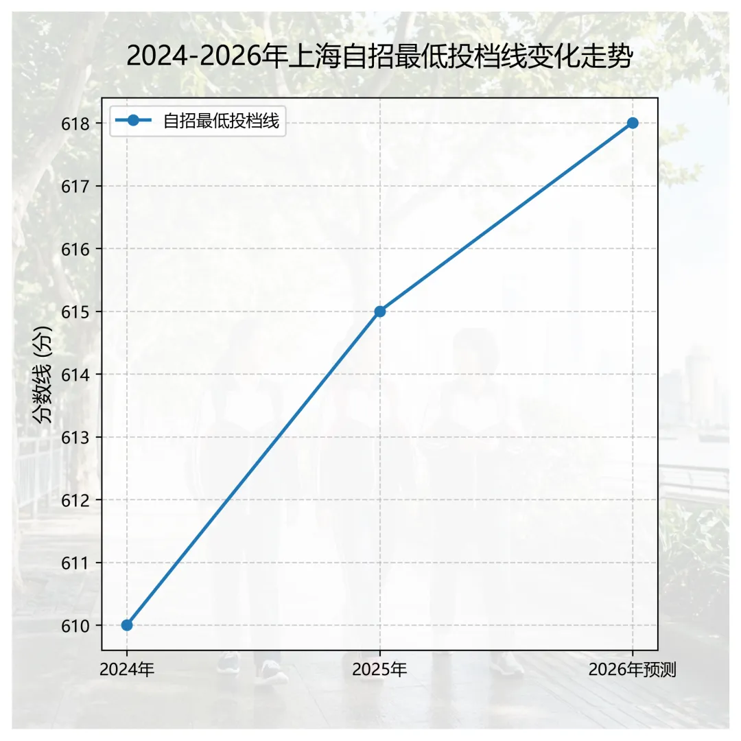 仅有两天!中考模拟志愿填报复盘,6月1日成绩公布前的避坑指南! 第3张