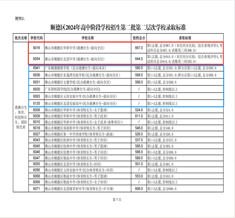 2026年佛山中考之第二批顺德区招(上) 第5张 2026年佛山中考之第二批顺德区招(上) 第5张