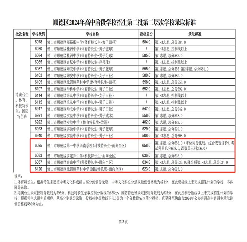 2026年佛山中考之第二批顺德区招(上) 第6张 2026年佛山中考之第二批顺德区招(上) 第6张