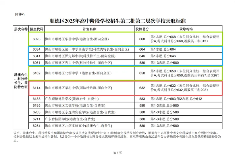 2026年佛山中考之第二批顺德区招(上) 第7张 2026年佛山中考之第二批顺德区招(上) 第7张