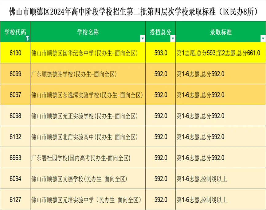 2026年佛山中考之第二批顺德区招(上) 第12张 2026年佛山中考之第二批顺德区招(上) 第12张