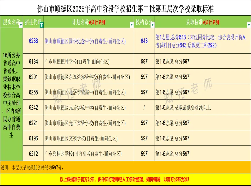 2026年佛山中考之第二批顺德区招(上) 第13张 2026年佛山中考之第二批顺德区招(上) 第13张