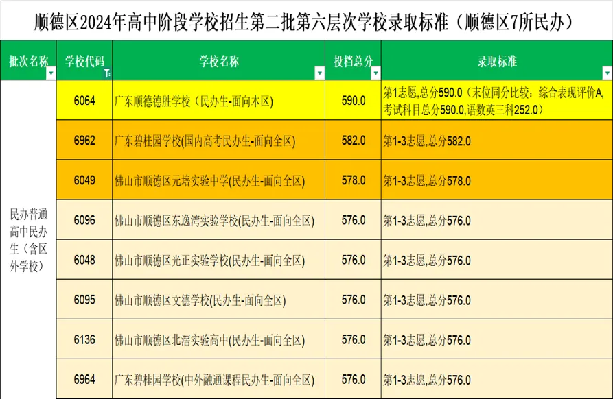2026年佛山中考之第二批顺德区招(上) 第14张 2026年佛山中考之第二批顺德区招(上) 第14张