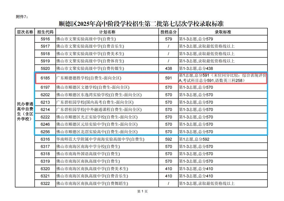 2026年佛山中考之第二批顺德区招(上) 第15张 2026年佛山中考之第二批顺德区招(上) 第15张