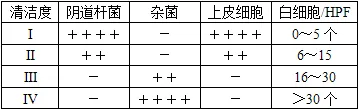 临床医学检验技术考试历年真题精练-10 第2张 临床医学检验技术考试历年真题精练-10 第2张