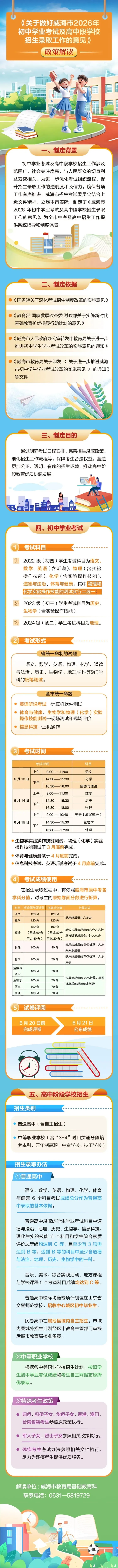 山东中考2026:威海市2026年初中学业考试及高中段学校招生录取工作 第4张 山东中考2026:威海市2026年初中学业考试及高中段学校招生录取工作 第4张