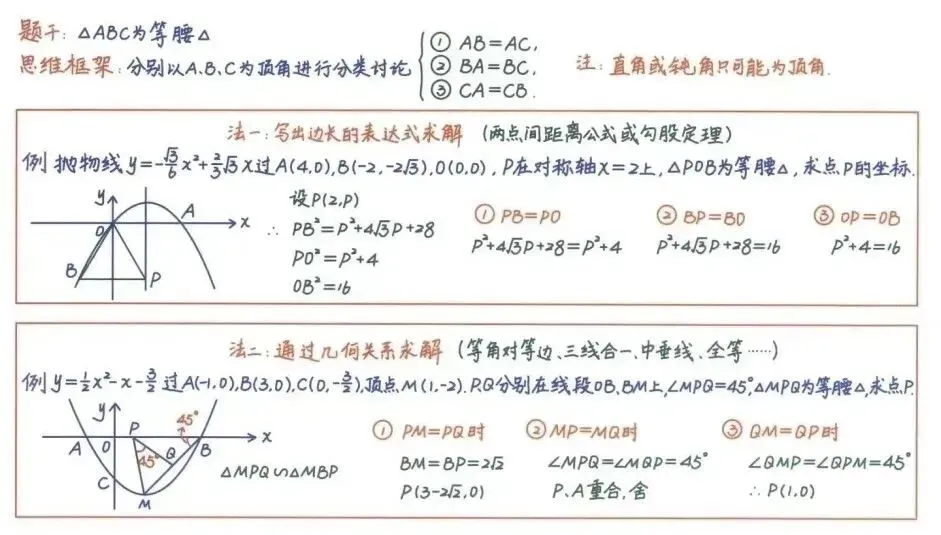 中考数学丨必背公式+压轴题24种解题技巧,全是干货! 第12张
