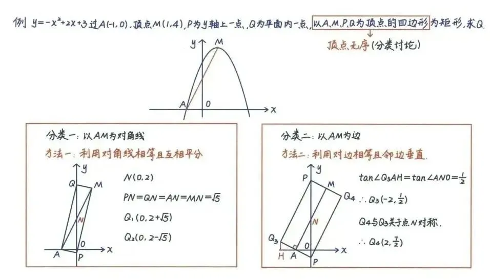 中考数学丨必背公式+压轴题24种解题技巧,全是干货! 第15张