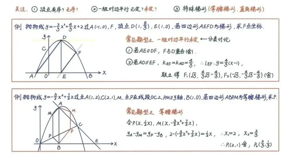 中考数学丨必背公式+压轴题24种解题技巧,全是干货! 第16张