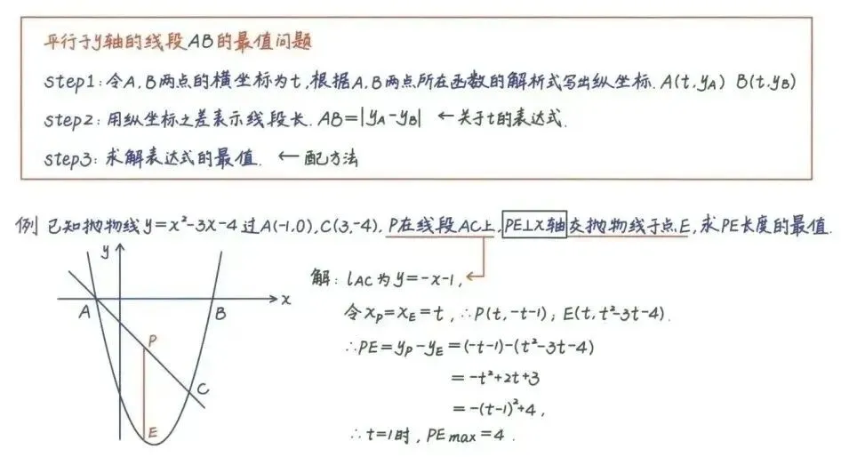 中考数学丨必背公式+压轴题24种解题技巧,全是干货! 第17张