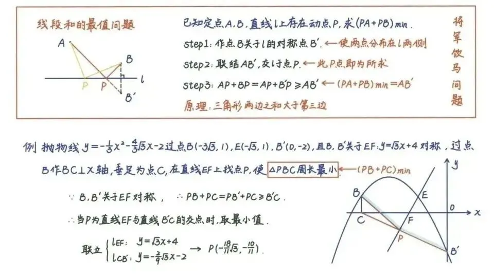 中考数学丨必背公式+压轴题24种解题技巧,全是干货! 第19张