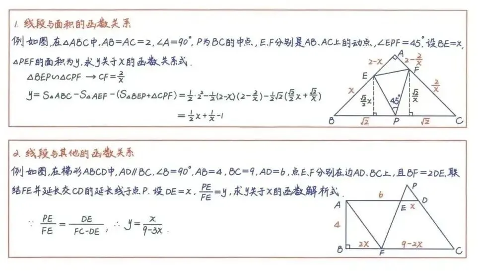 中考数学丨必背公式+压轴题24种解题技巧,全是干货! 第21张