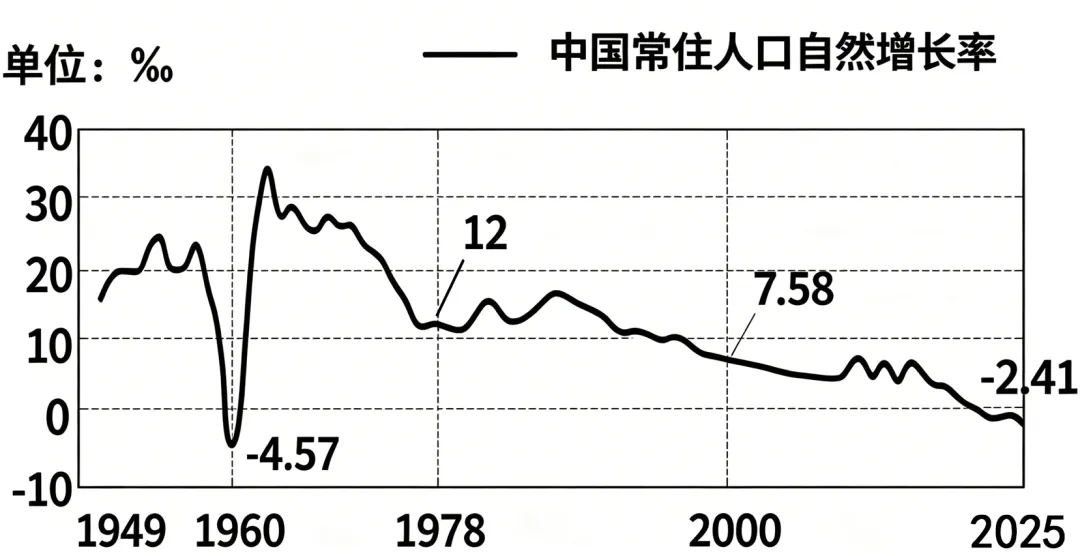 河北省保定市2026届高三第二次模拟考试地理试题 第4张