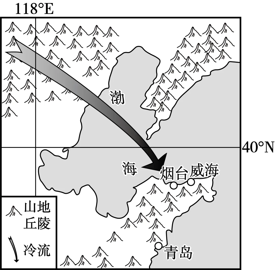 河北省保定市2026届高三第二次模拟考试地理试题 第5张