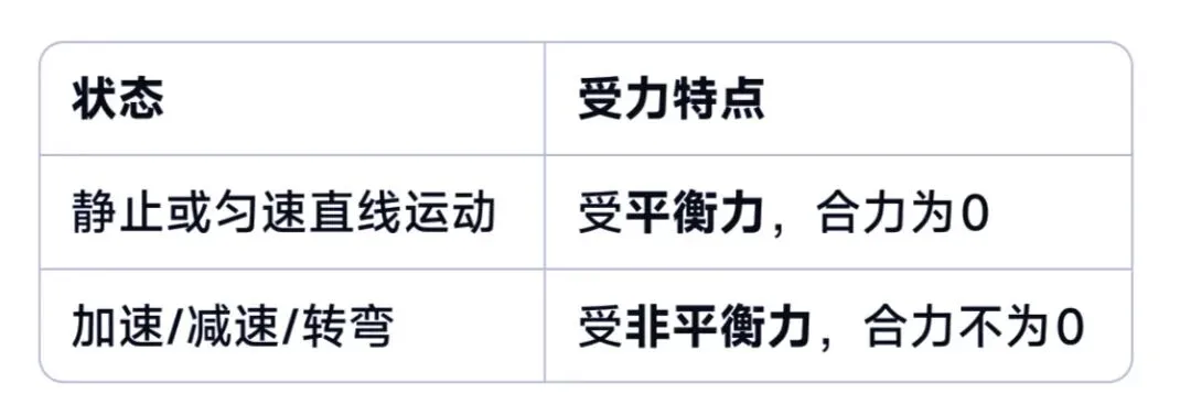 中考物理猜想:无人配送车考点总结 第2张