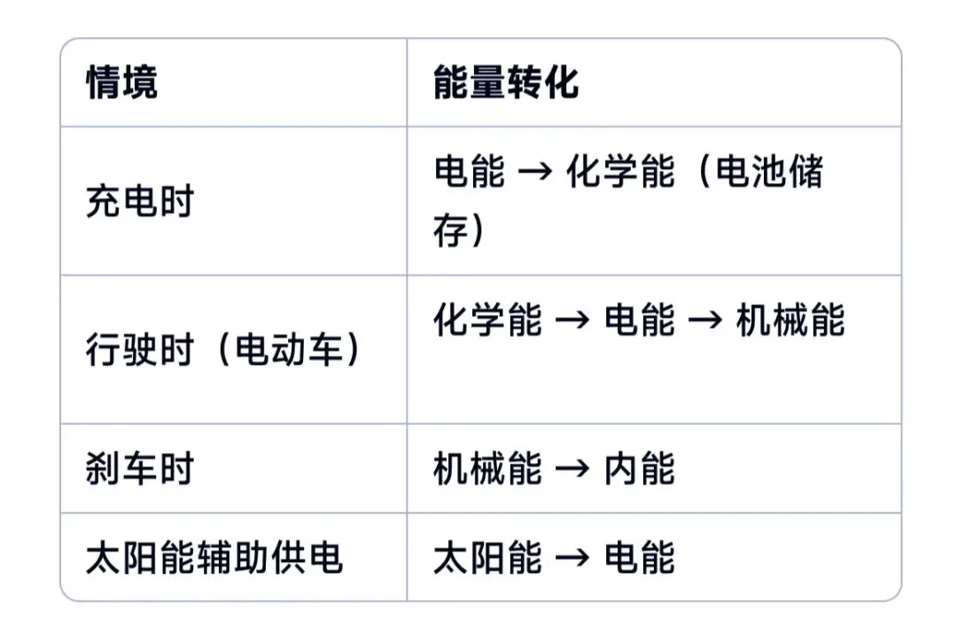 中考物理猜想:无人配送车考点总结 第3张