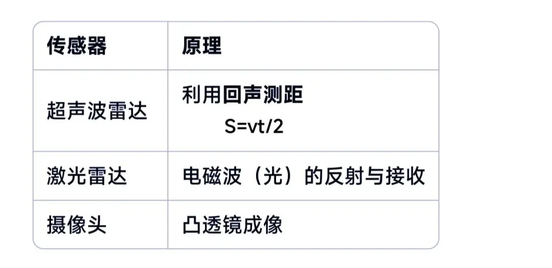 中考物理猜想:无人配送车考点总结 第4张