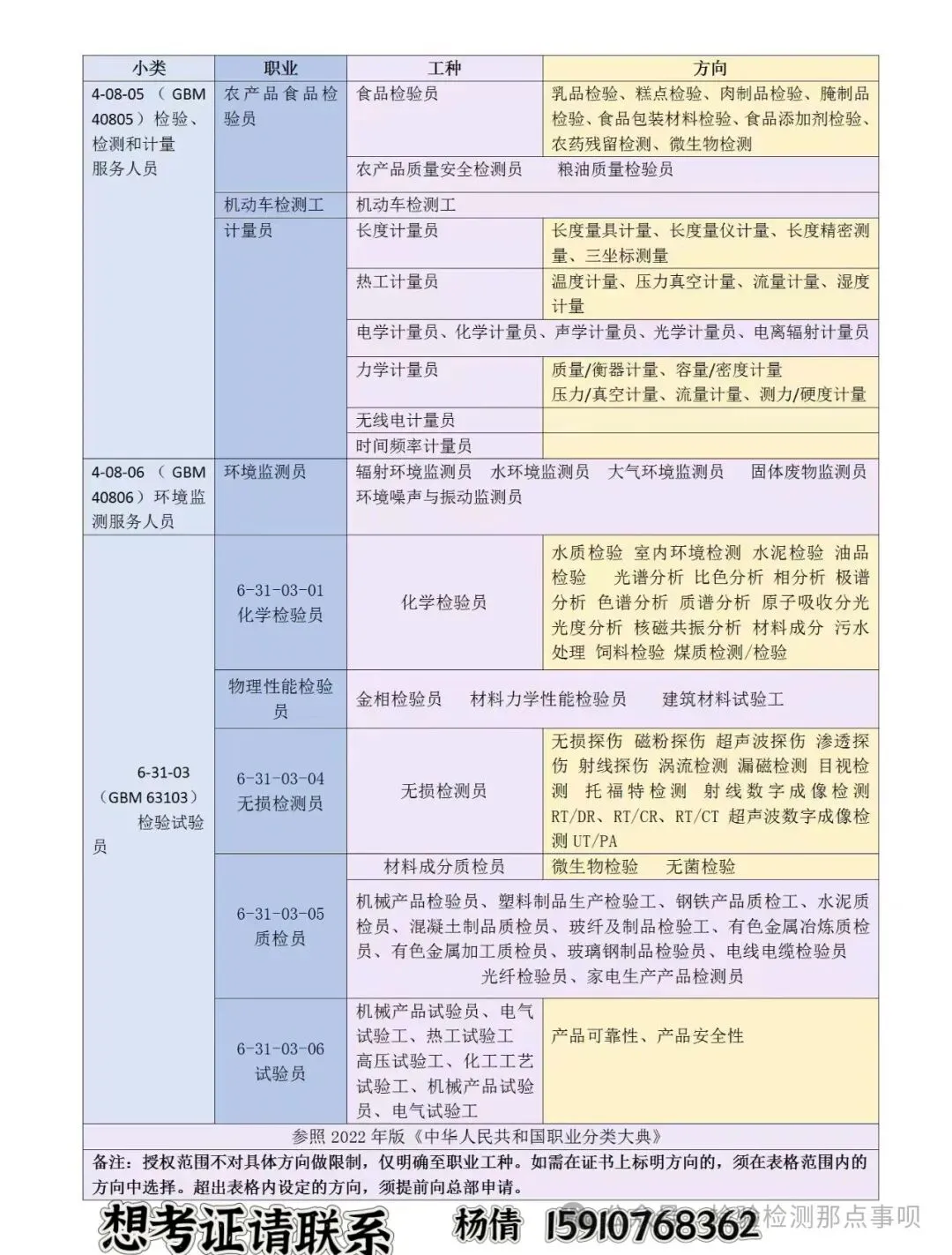 化学检验工中级理论知识试卷 第2张 化学检验工中级理论知识试卷 第2张