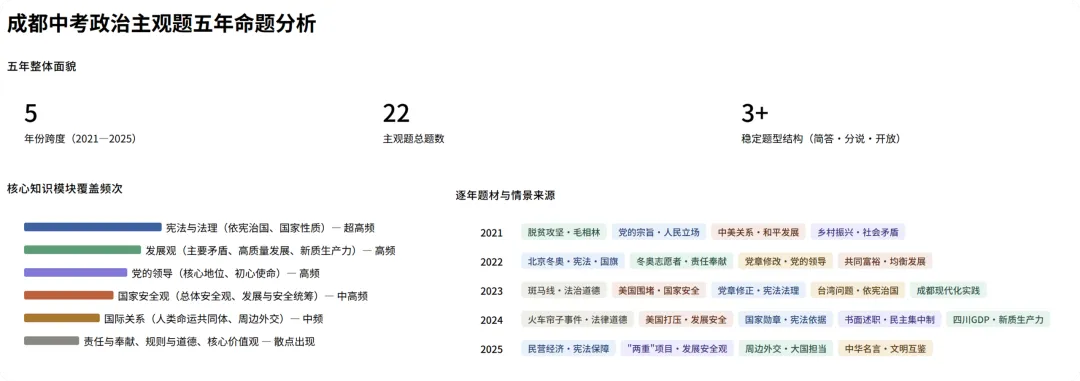 中考政治考前救急!拆解近5年22道真题,我圈出了这10道“押题卷” 第1张