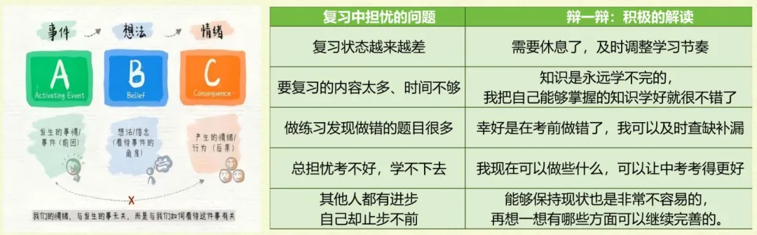 525爱己同行|解锁专属备考心能量 (中考篇) 第26张