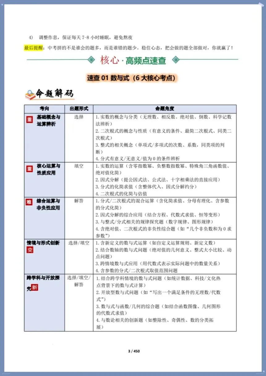 中考数学|26新总复习冲刺最后一课(含原卷版)【电子版可打印!】 第3张 中考数学|26新总复习冲刺最后一课(含原卷版)【电子版可打印!】 第3张