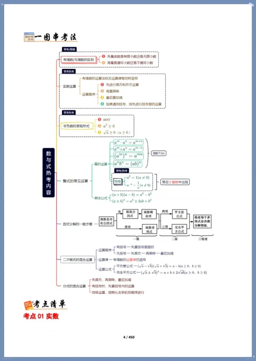 中考数学|26新总复习冲刺最后一课(含原卷版)【电子版可打印!】 第4张 中考数学|26新总复习冲刺最后一课(含原卷版)【电子版可打印!】 第4张