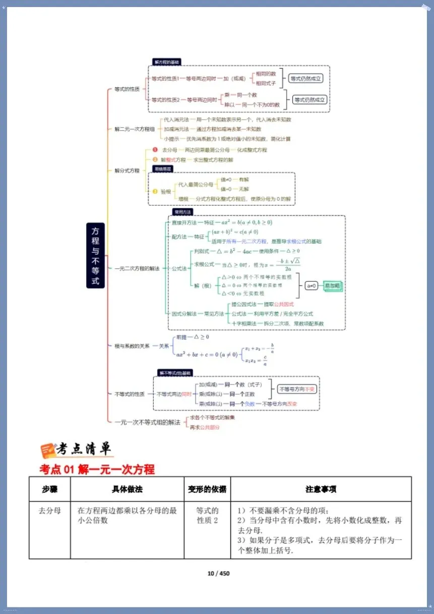 中考数学|26新总复习冲刺最后一课(含原卷版)【电子版可打印!】 第9张 中考数学|26新总复习冲刺最后一课(含原卷版)【电子版可打印!】 第9张