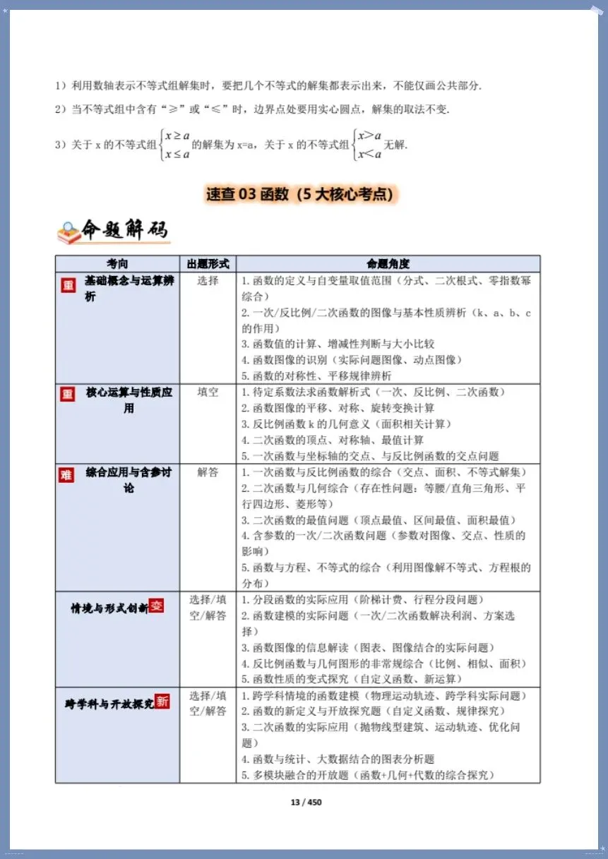 中考数学|26新总复习冲刺最后一课(含原卷版)【电子版可打印!】 第12张 中考数学|26新总复习冲刺最后一课(含原卷版)【电子版可打印!】 第12张