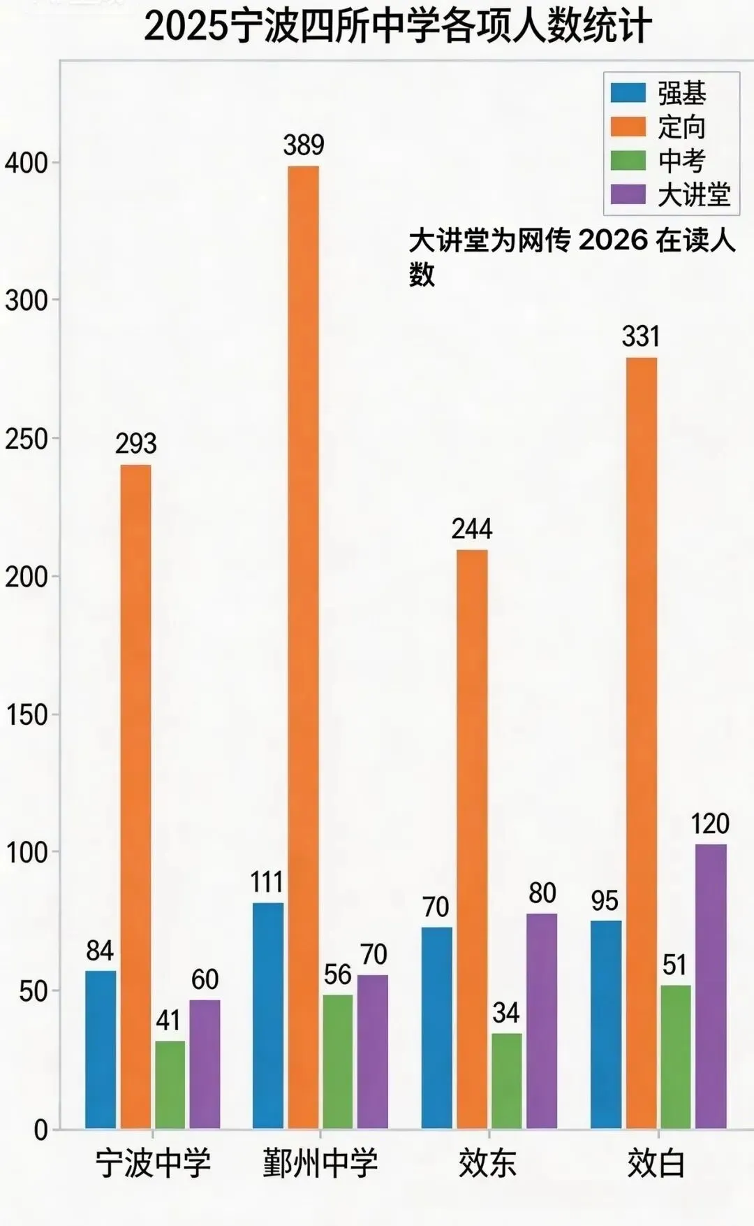 2026宁波中考真相:头部高中大讲堂、强基、定向、中考数据分析!适合你娃的才是“最优解”. 第1张 2026宁波中考真相:头部高中大讲堂、强基、定向、中考数据分析!适合你娃的才是“最优解”. 第1张