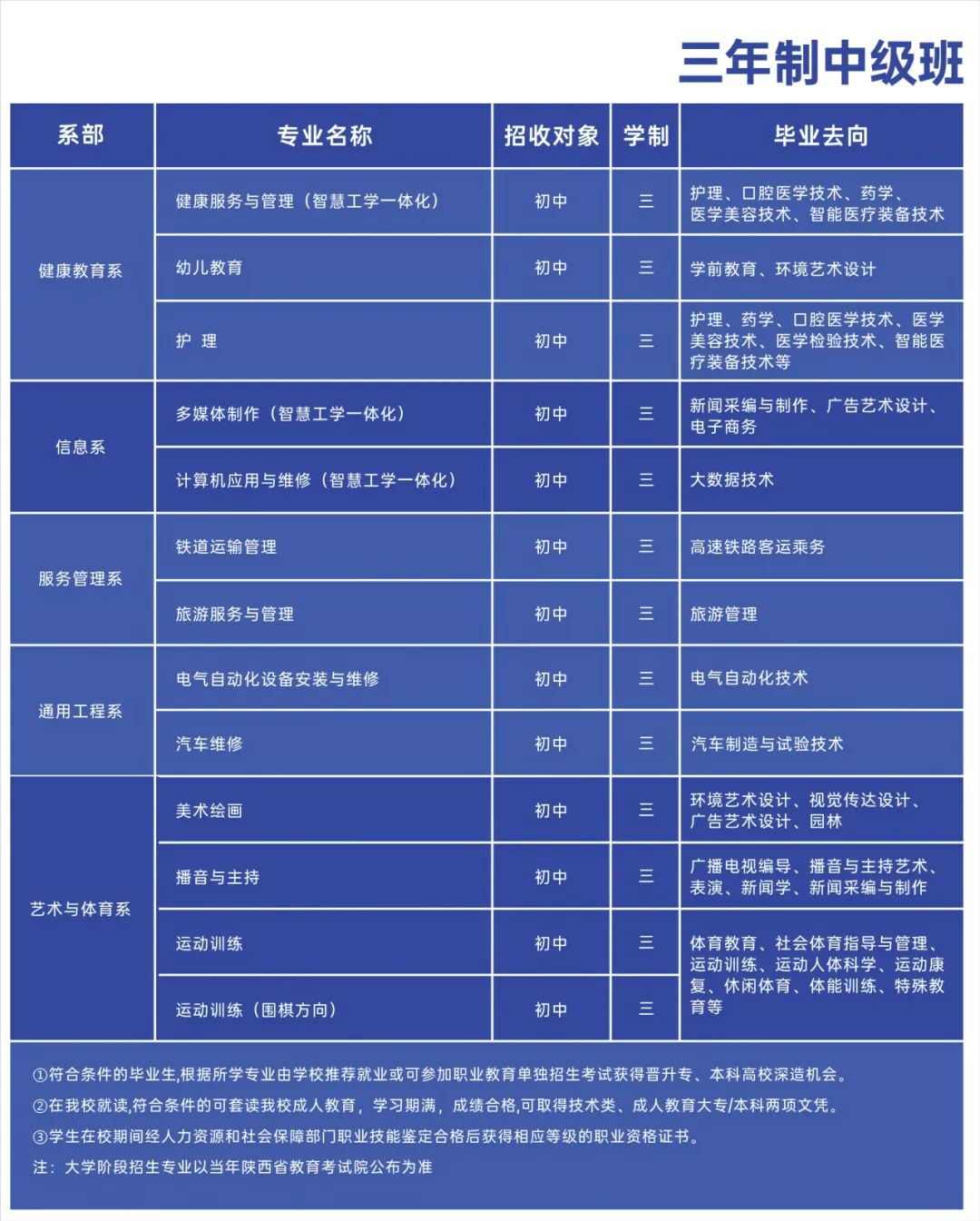 中考落榜,孩子该何去何从!西安外事助你升学就业双丰收 第46张 中考落榜,孩子该何去何从!西安外事助你升学就业双丰收 第46张