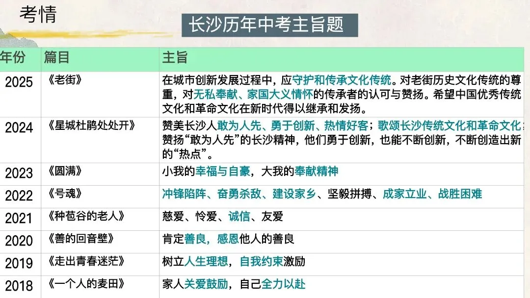 中考文学作品阅读把握文章主旨这样上太赞了 第7张