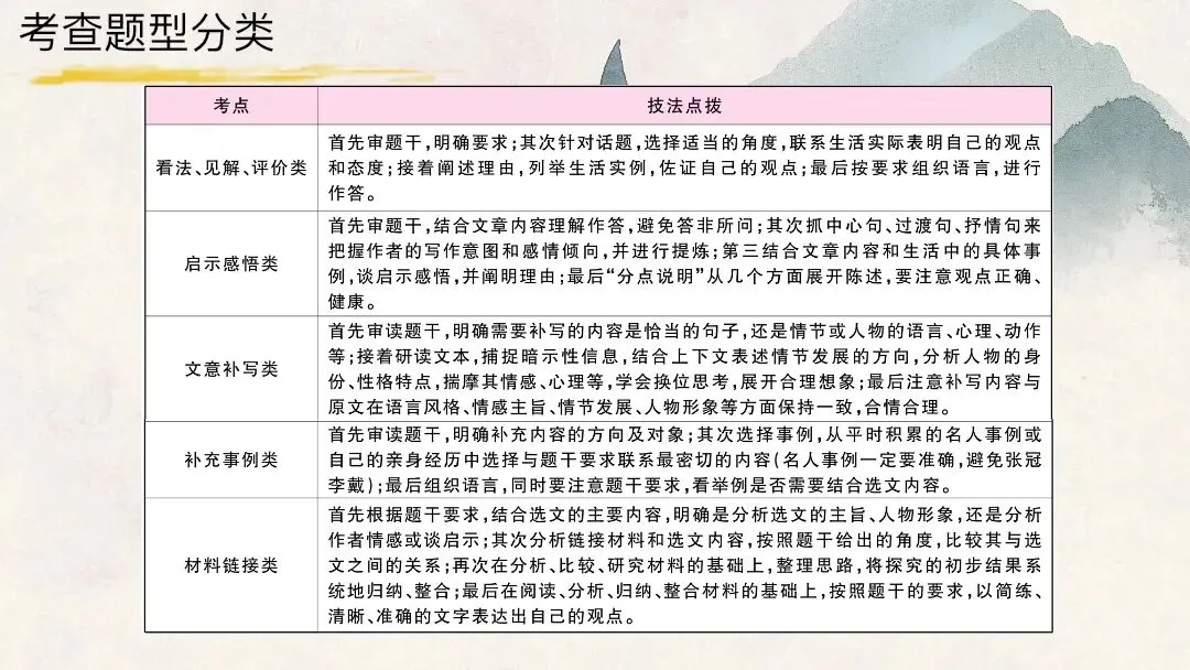 中考文学作品阅读把握文章主旨这样上太赞了 第8张