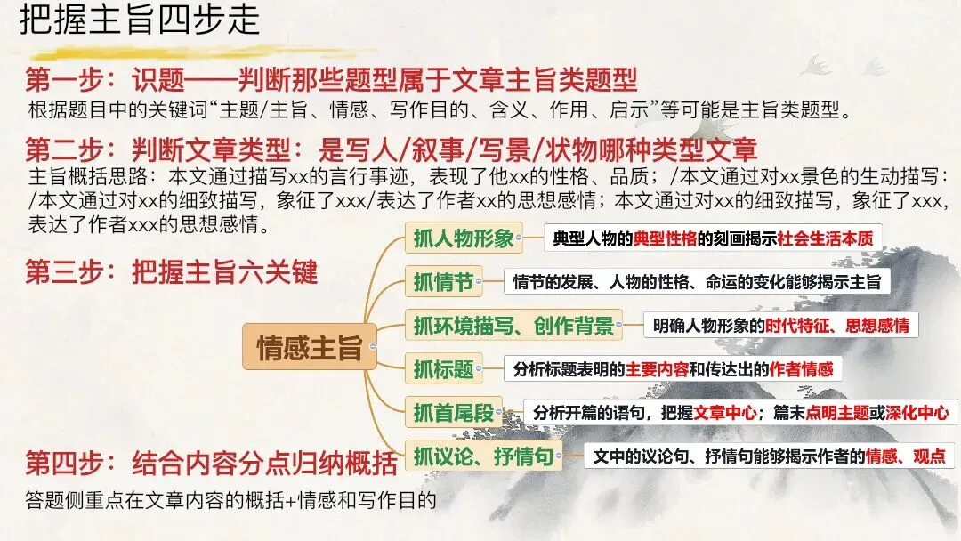 中考文学作品阅读把握文章主旨这样上太赞了 第9张