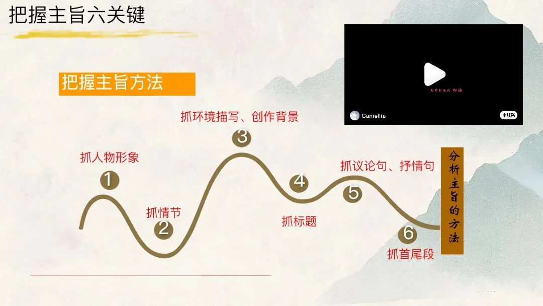中考文学作品阅读把握文章主旨这样上太赞了 第17张