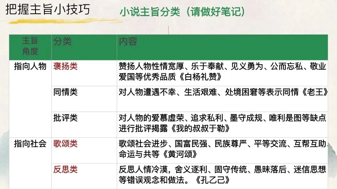 中考文学作品阅读把握文章主旨这样上太赞了 第20张