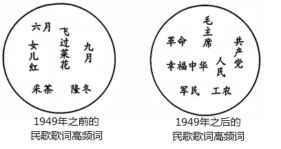 八年历史下册历史 期末试卷 01 第1张 八年历史下册历史 期末试卷 01 第1张